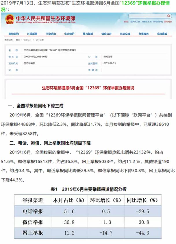 生態(tài)環(huán)境部：大氣污染舉報占比近半，其中反映惡臭異味和煙粉塵的舉報較多