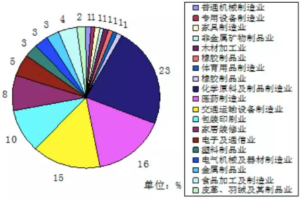 VOC、VOCs、TVOC都是啥？這篇文幫你理清！
